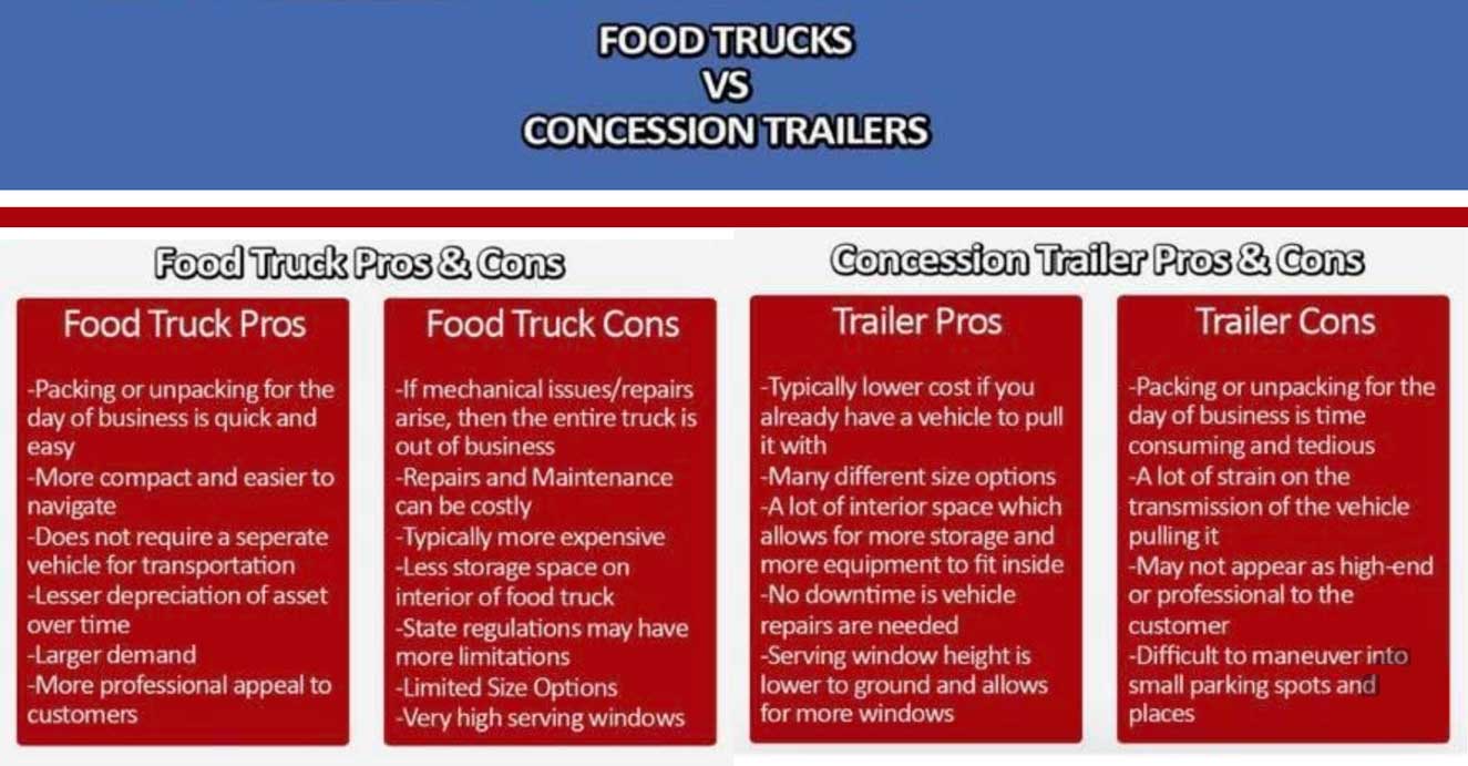Food Truck Floor Plans